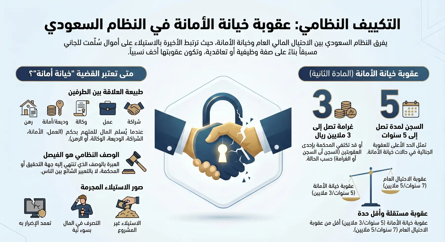 عقوبة خيانة الأمانة في القانون السعودي