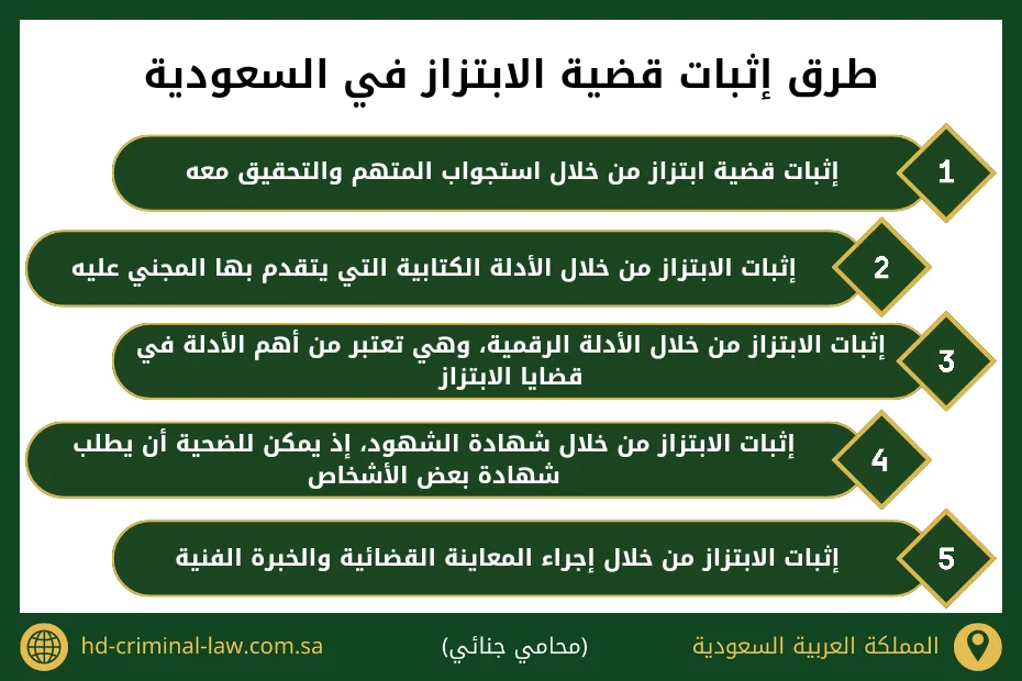 طرق إثبات قضية الابتزاز في السعودية