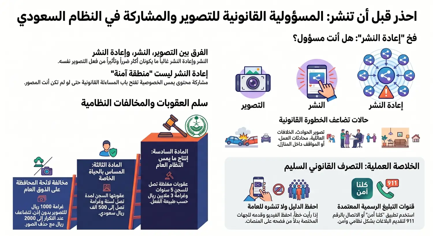 المسؤولية القانونية للتصوير والنشر بدون إذن