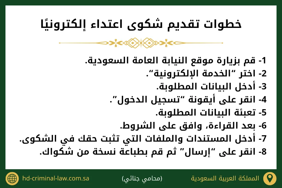 خطوات تقديم شكوى اعتداء إلكترونيًا في السعودية
