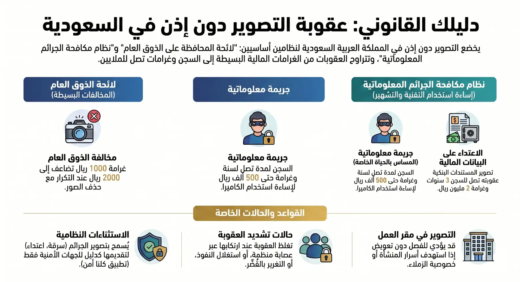 عقوبة التصوير دون إذن بالسعودية