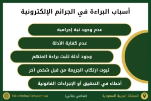 أسباب البراءة في قضايا الجرائم الإلكترونية