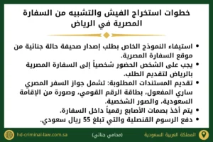 خطوات استخراج الفيش والتشبيه من السفارة المصرية في الرياض