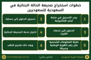 استخراج صحيفة الحالة الجنائية في السعودية للسعوديين