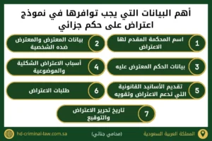 أهم البيانات التي يجب توافرها في نموذج اعتراض على حكم جزائي