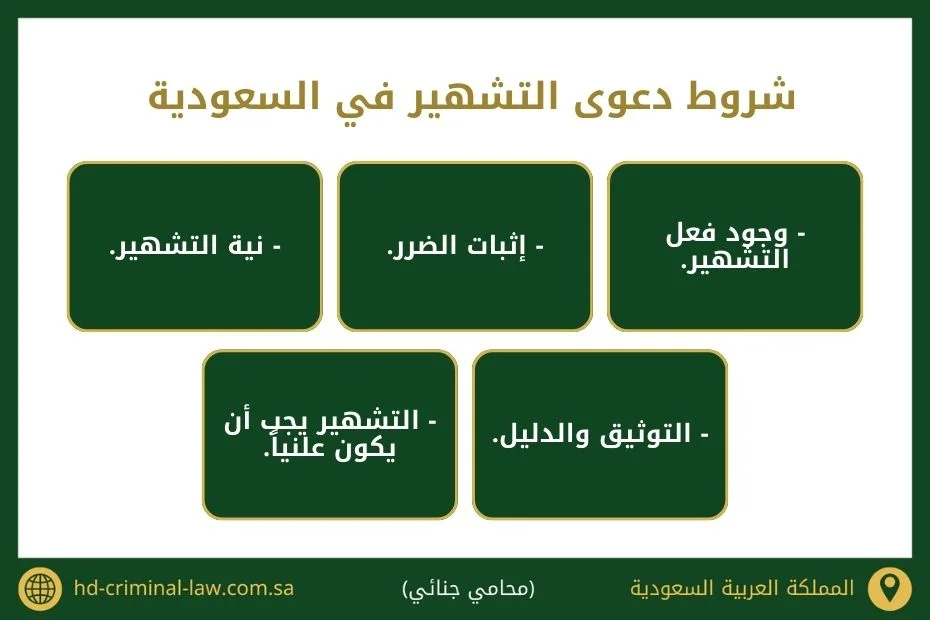 شروط دعوى التشهير في السعودية