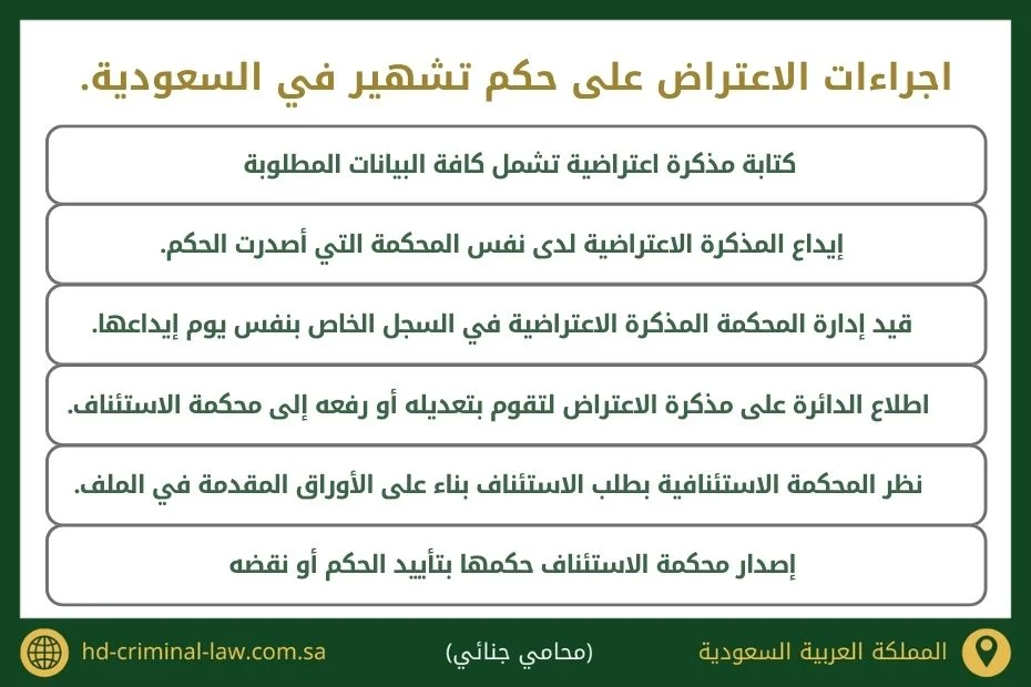 اجراءات الاعتراض على حكم تشهير في السعودية
