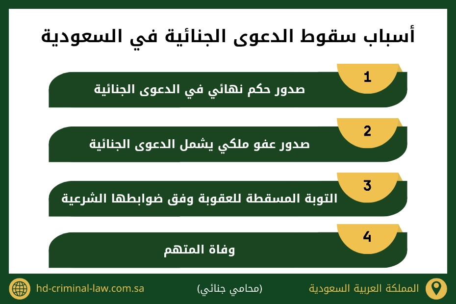 أسباب سقوط الدعوى الجنائية في السعودية