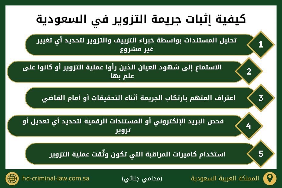كيفية إثبات جريمة التزوير في السعودية