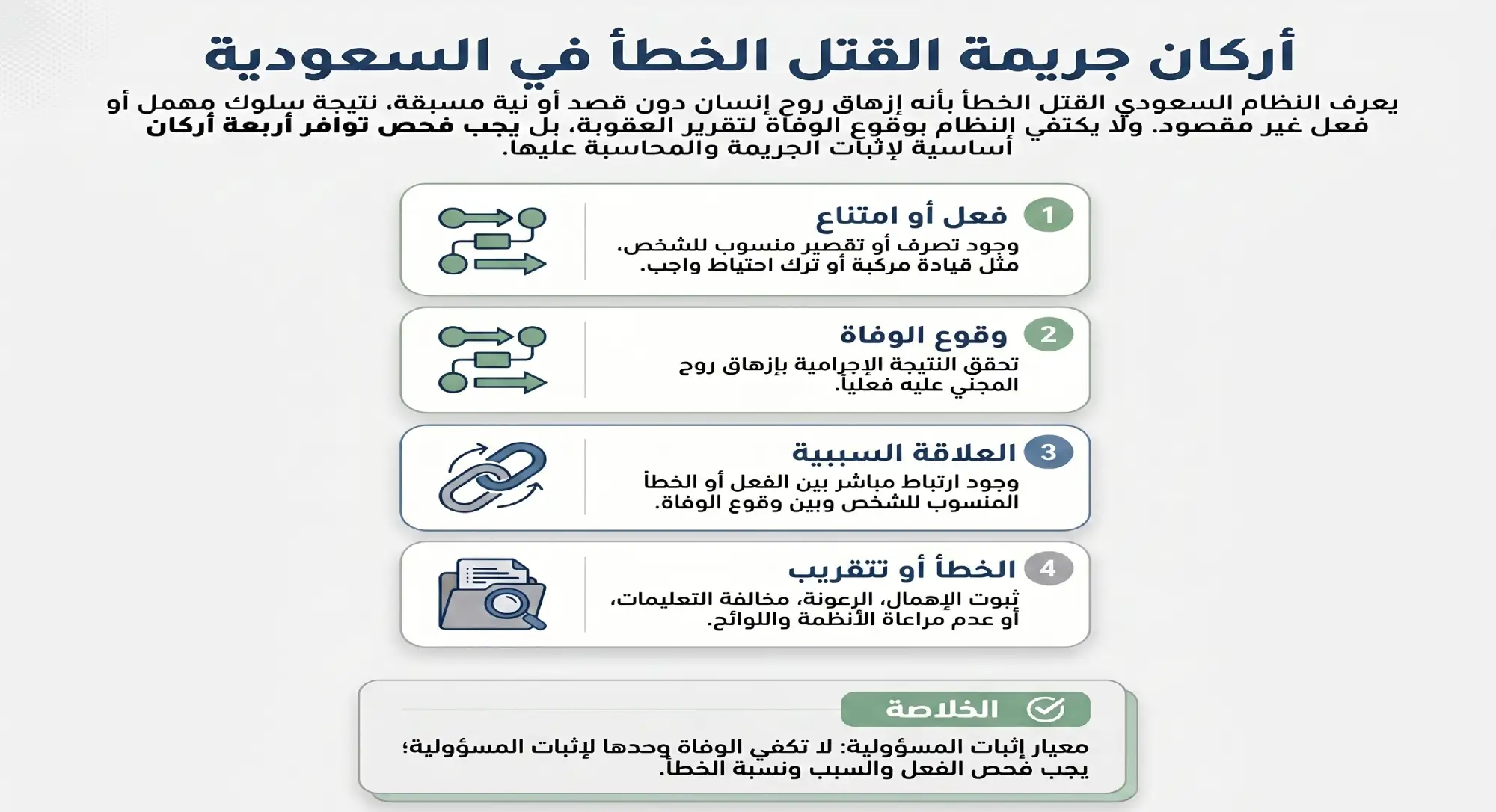 أركان جريمة القتل الخطأ بالسعودية