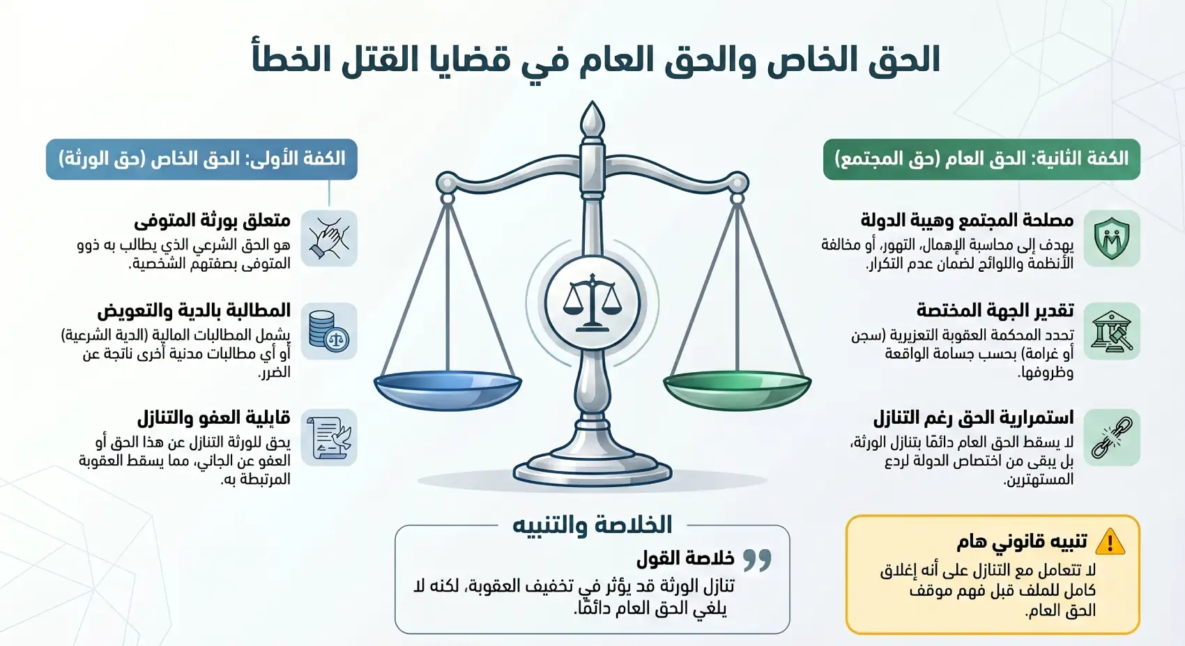 الحق الخاص والعام بالقتل الخطأ