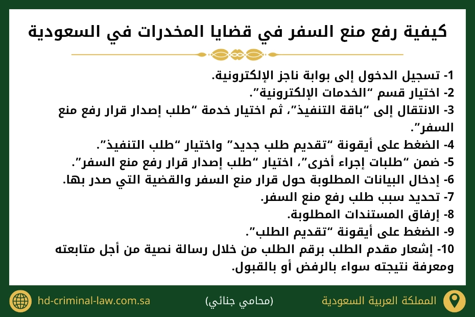 كيفية رفع منع السفر في قضايا المخدرات في السعودية