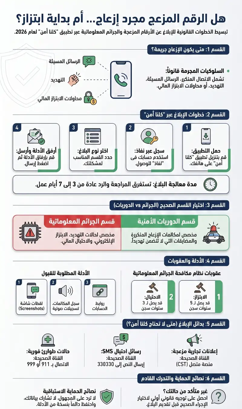 دليل التبليغ عن الجرائم المعلوماتية في السعودية