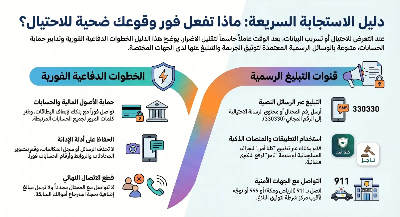 دليل الاستجابة السريعة عند الاحتيال