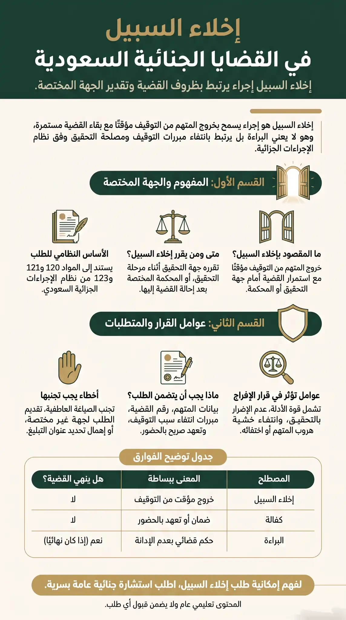 إخلاء السبيل في القضايا الجنائية السعودية