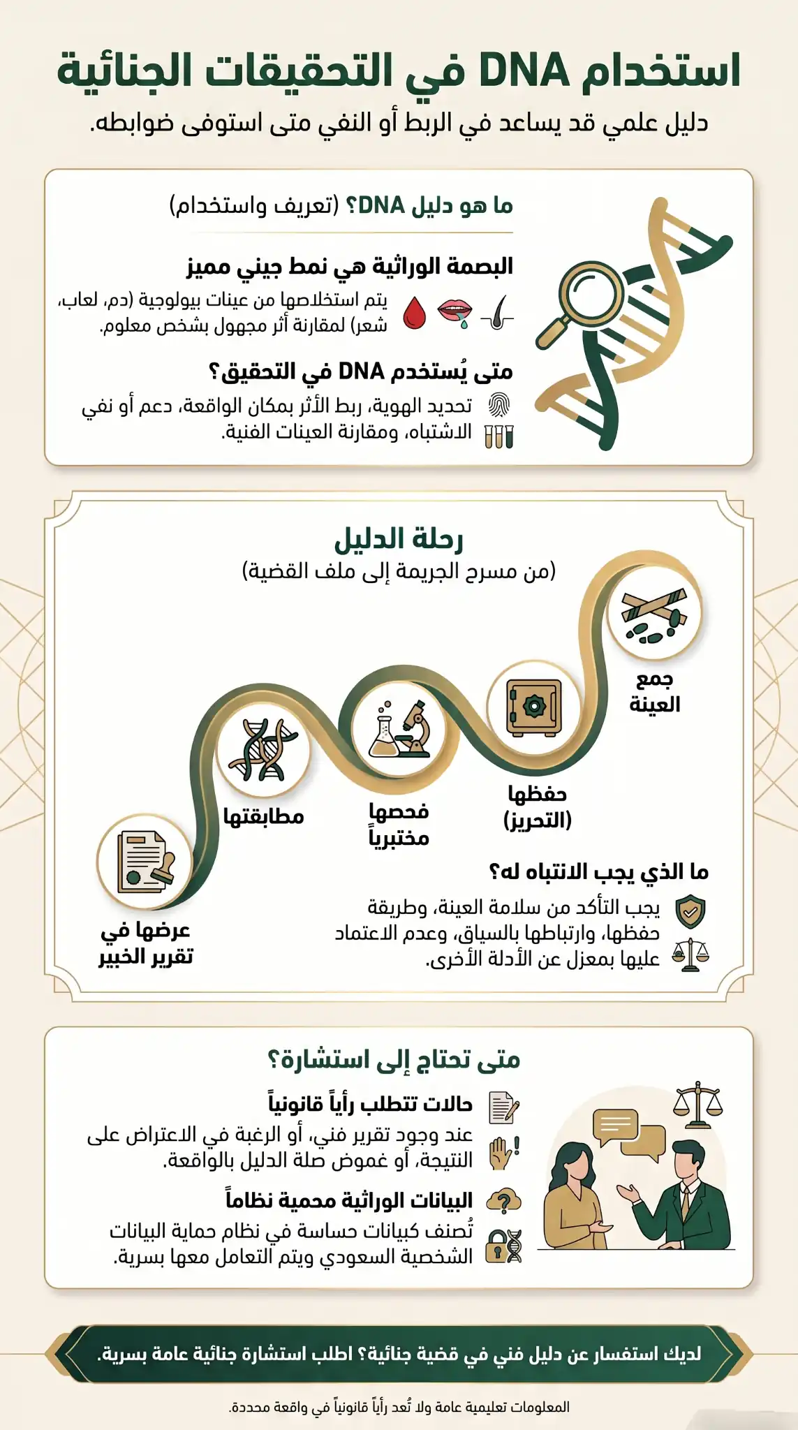 استخدام DNA في التحقيقات الجنائية في السعودية