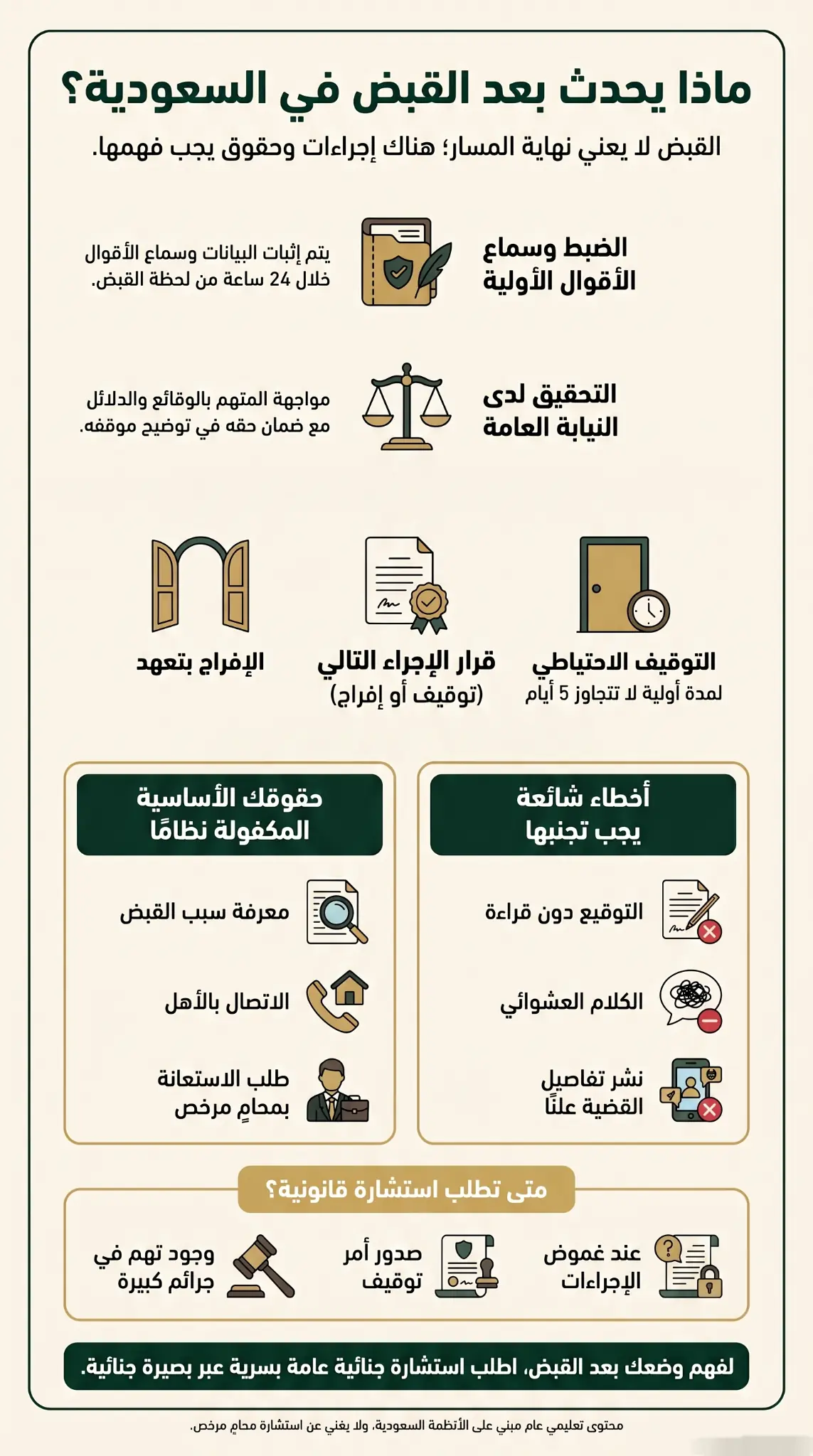ماذا يحدث بعد القبض في السعودية