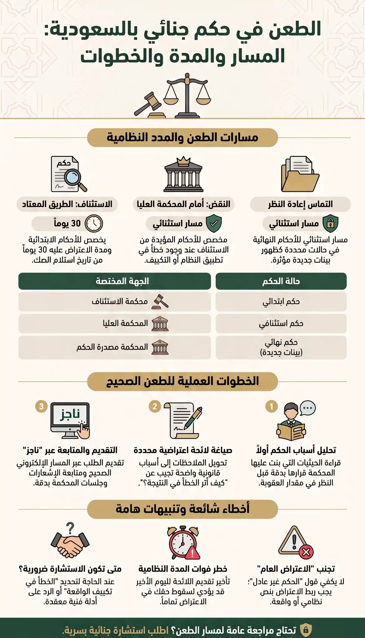 الطعن في حكم جنائي بالسعودية