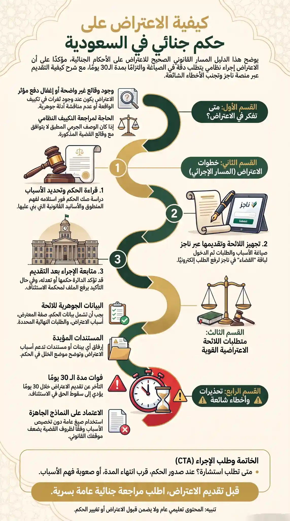 كيفية الاعتراض على حكم جنائي في السعودية