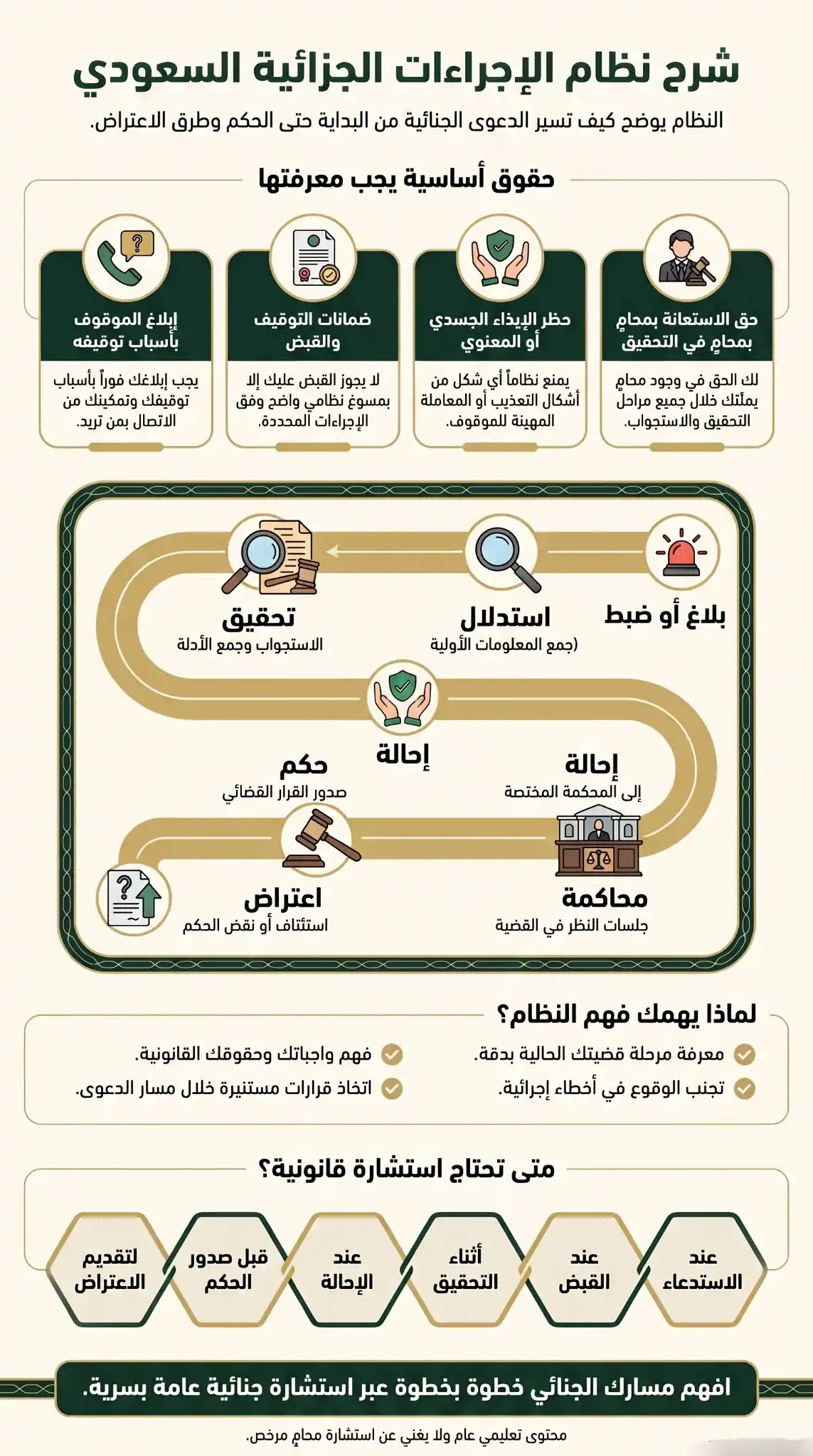 شرح نظام الإجراءات الجزائية السعودي