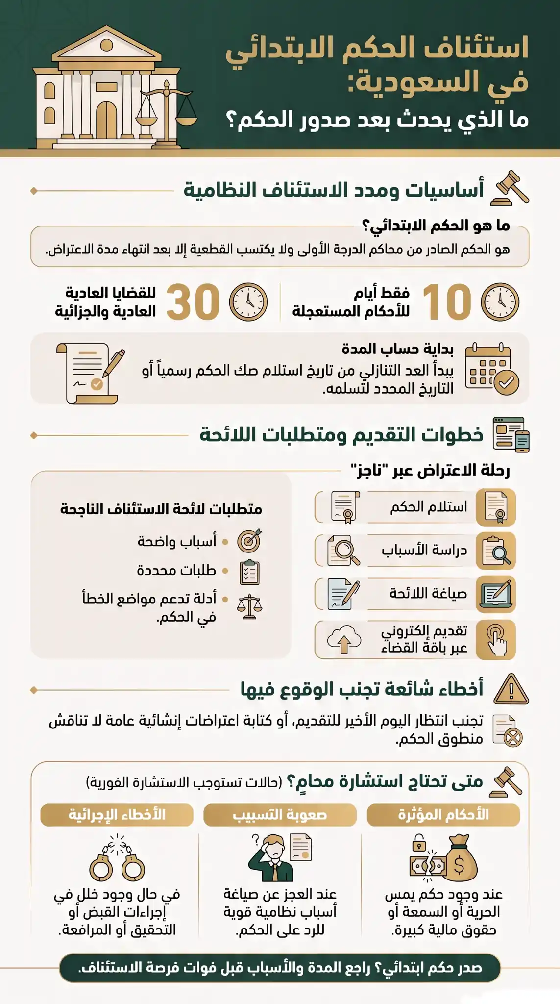 استئتاف حكم ابتدائي في السعودية