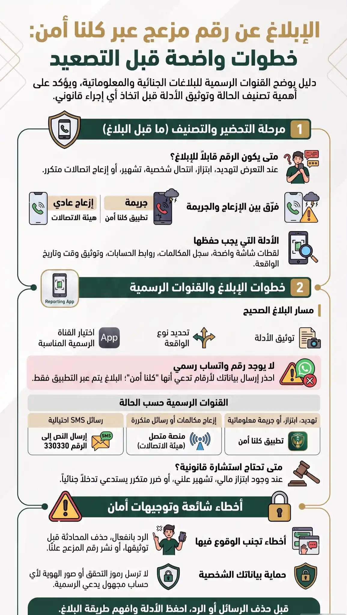 رقم كلنا أمن واتساب في السعودية