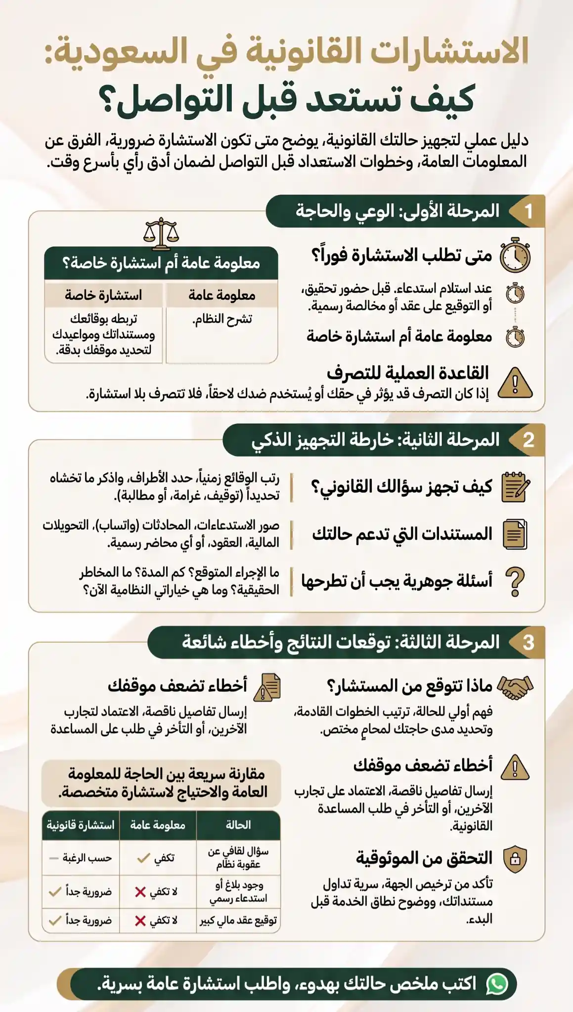 استشارة قانونية في السعودية