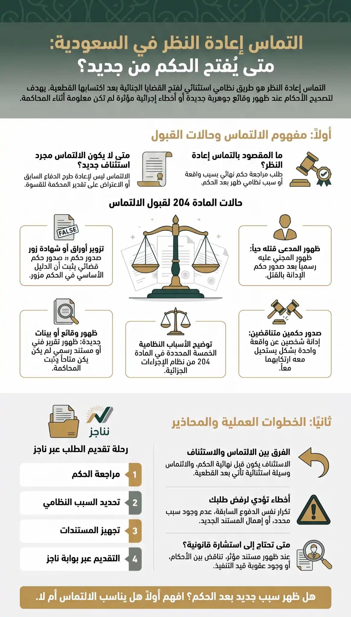 التماس إعادة النظر في السعودية