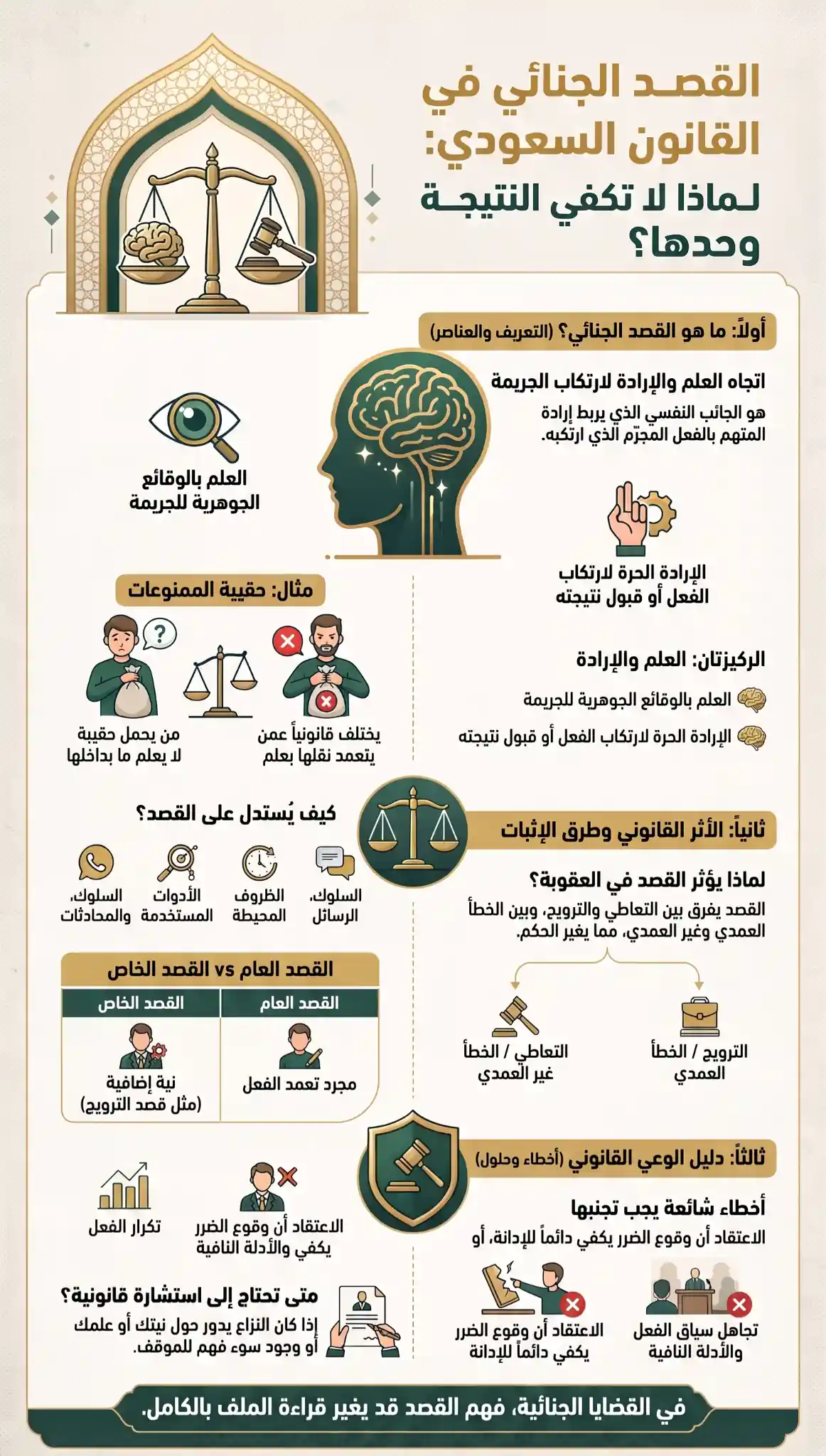 القصد الجنائي في القانون السعودي