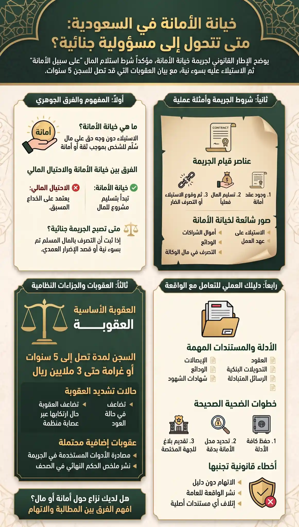 عقوبة خيانة الأمانة في السعودية