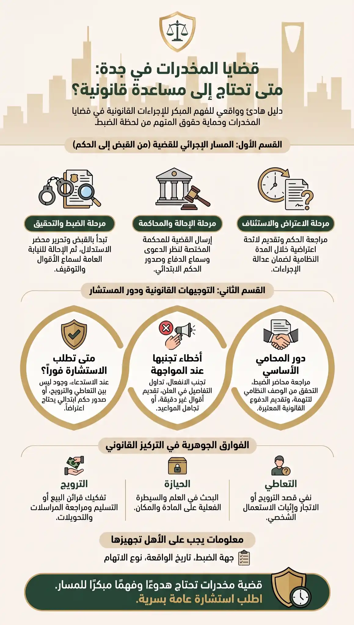محامي مخدرات في جدة