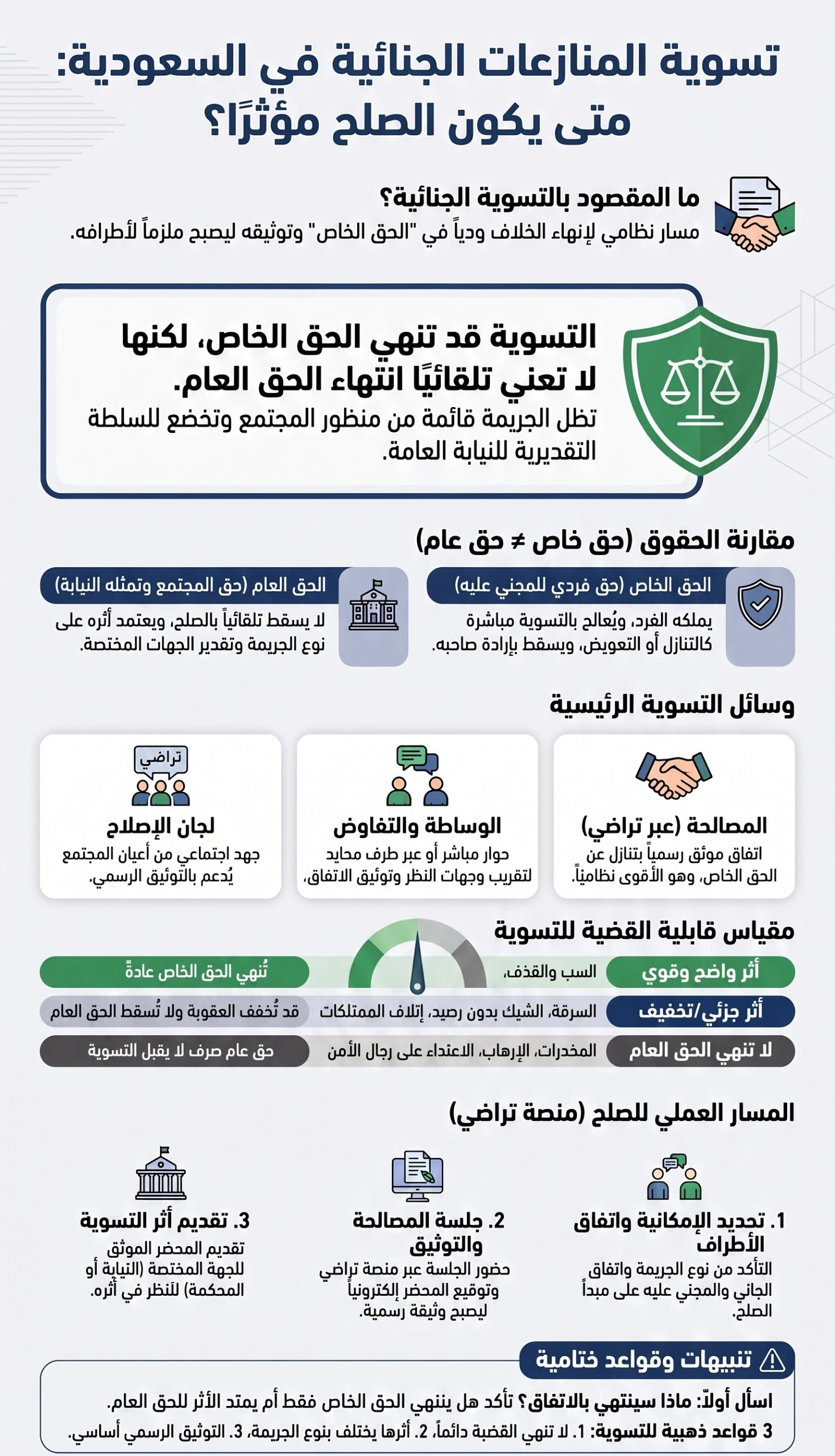 تسوية المنازعات الجنائية في السعودية