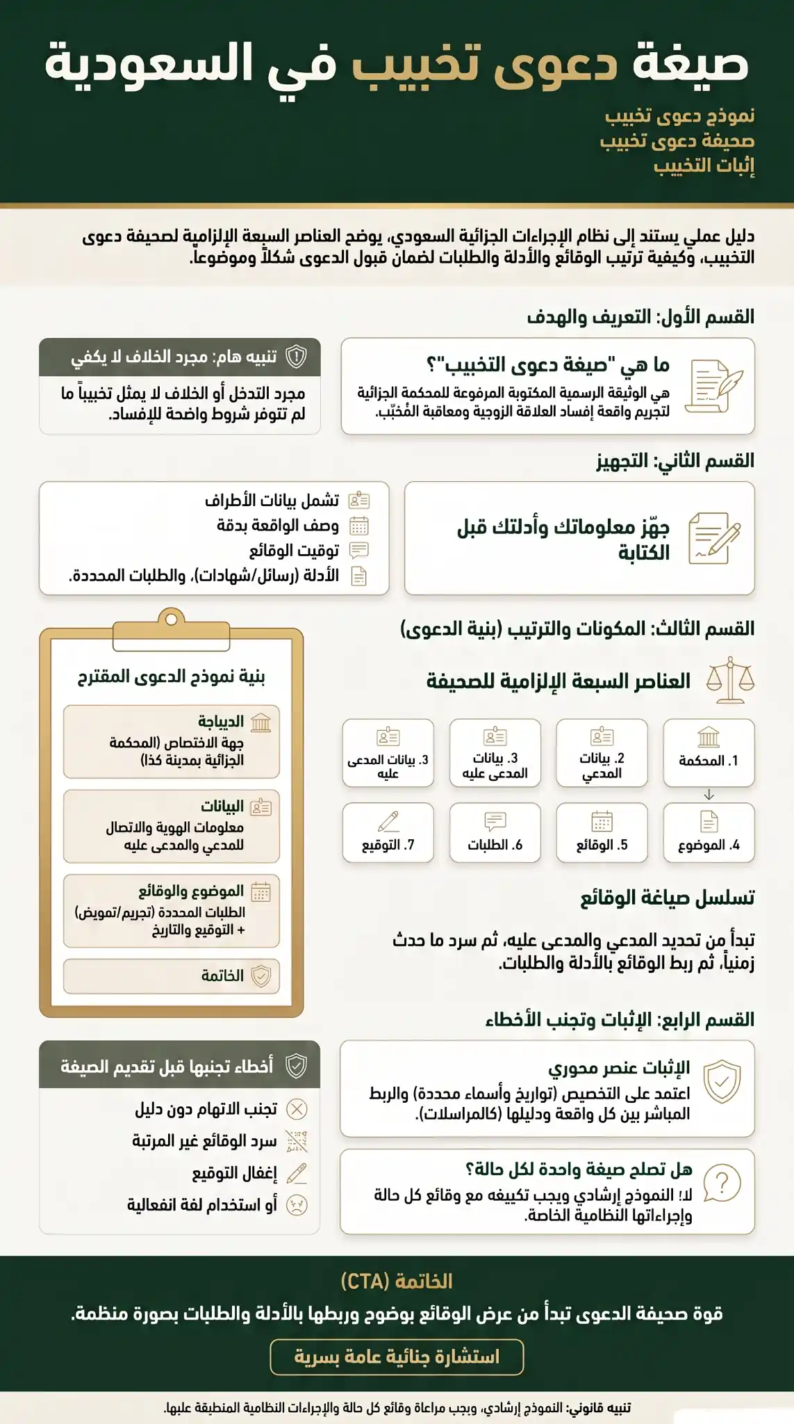 صيغة دعوى تخبيب في السعودية