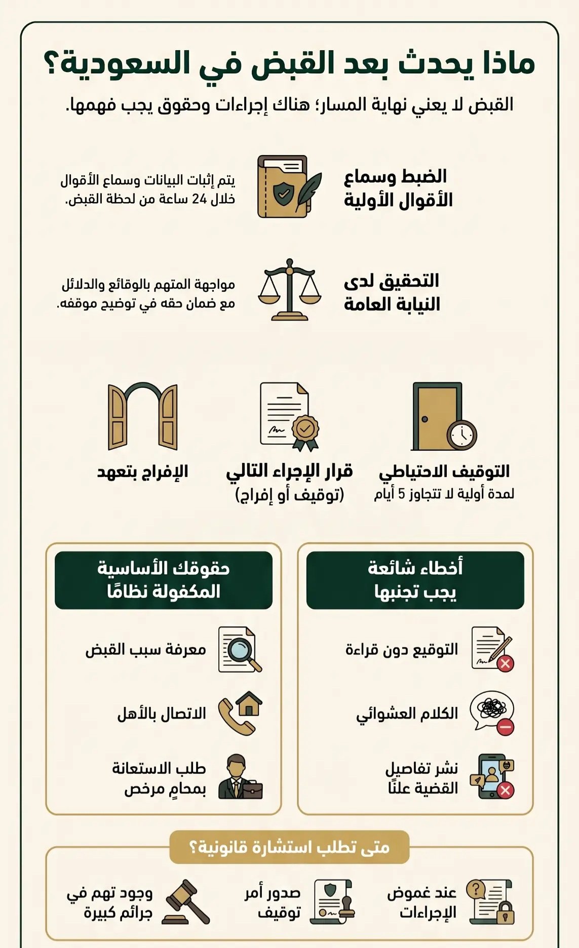 ماذا يحدث بعد القبض في السعودية